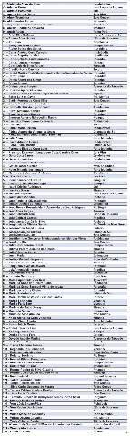 Lista &ldquo;suja&rdquo; do TCE tem 131 nomes, que podem ter candidatura rejeitada