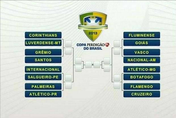 Sorteados confrontos da Copa do Brasil, destaque para cariocas contra mineiros