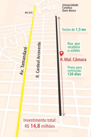 Prefeitura inicia obra de novo acesso, que promete desafogar trajeto &agrave; UCDB
