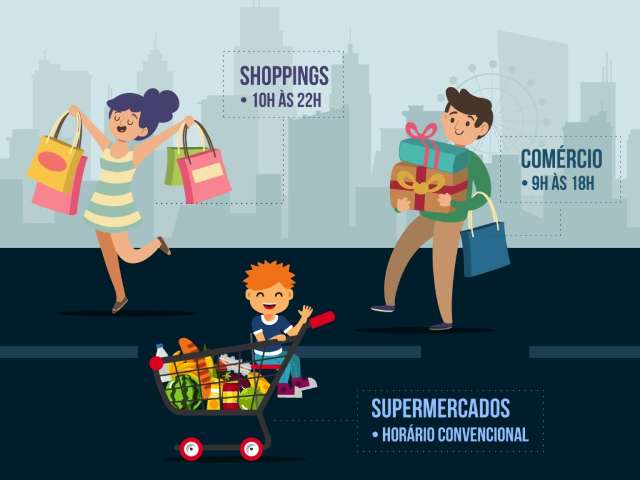 Veja como vai funcionar o com&eacute;rcio durante o feriado de 7 de Setembro