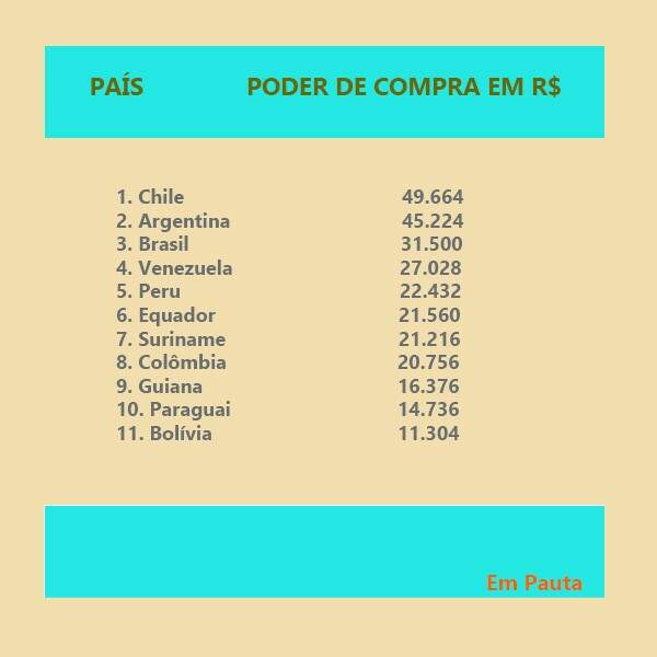 Domínio do Brasil na América do Sul é o maior de um país em seu