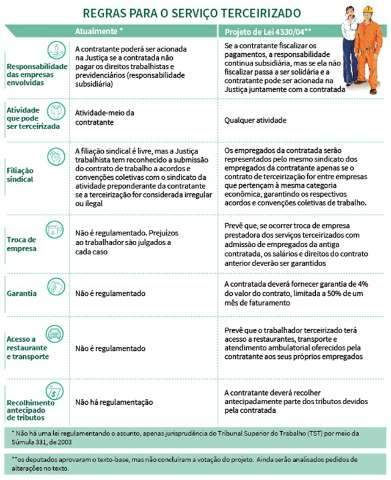 Procurador do MPT diz que nova lei da terceiriza&ccedil;&atilde;o desprotege trabalhador