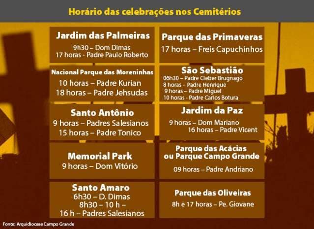 Cemit&eacute;rios e par&oacute;quias da Capital ter&atilde;o celebra&ccedil;&otilde;es no Dia de Finados