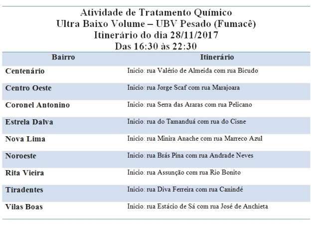 Fumac&ecirc; contra Aedes aegypti passa hoje por 9 bairros de Campo Grande