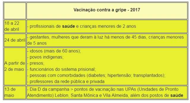 Atraso na vacina&ccedil;&atilde;o &eacute; por controle melhor e menos tumulto, diz Prefeitura