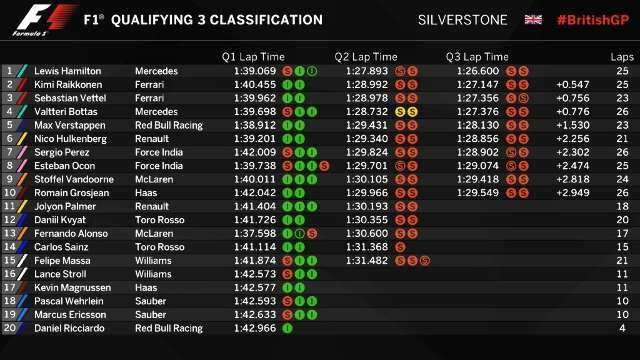 Hamilton faz sua 67&ordf; pole e Massa vai largar em 15&ordm; no GP da Inglaterra