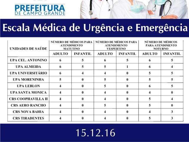 Escala prev&ecirc; pediatras em cinco postos de sa&uacute;de na noite desta quinta-feira