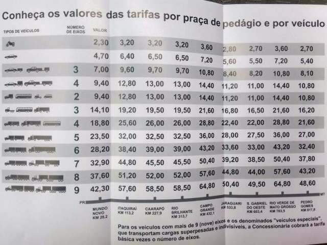 Motoristas come&ccedil;am a pagar dia 14 e valor do ped&aacute;gio varia 53% em MS