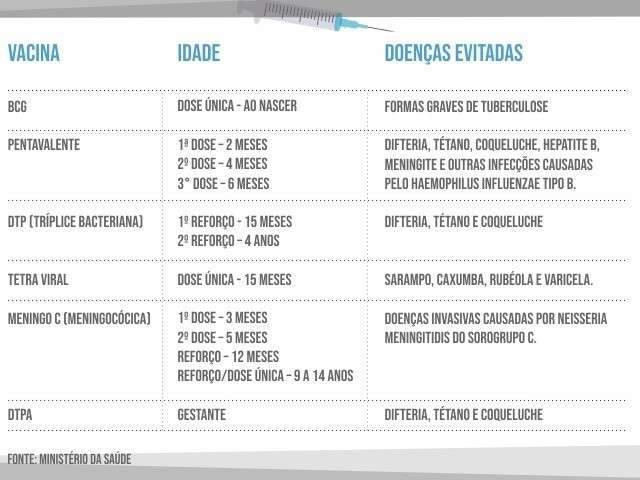 Vacinas voltam para estoque e doses substitutas garantem imuniza&ccedil;&atilde;o