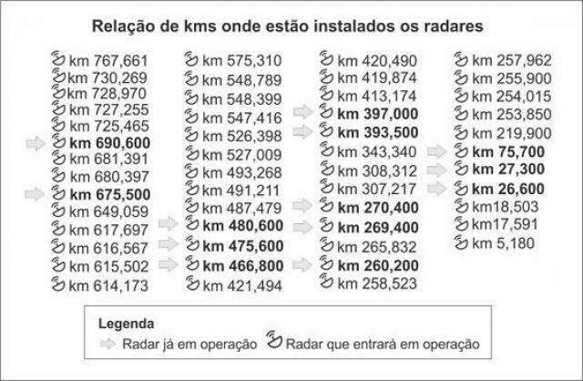 BR-163 volta a flagrar excessos com radares em 38 pontos, veja os trechos