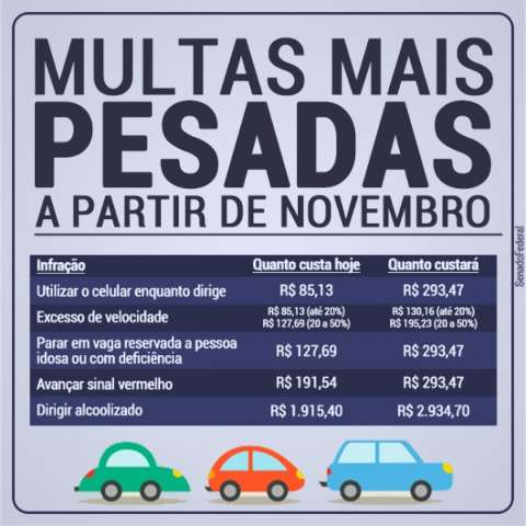 Multas de tr&acirc;nsito ficar&atilde;o mais caras a partir de novembro, confira os valores