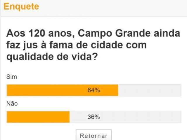 Para maioria, Campo Grande &eacute; a capital da qualidade de vida