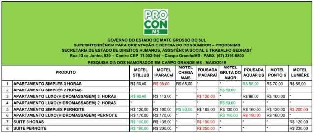 Mot&eacute;is cobram de R$ 50 a R$ 250, mostra levantamento do Procon