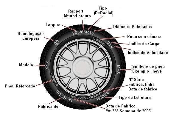 Veja a importância de manter os pneus calibrados