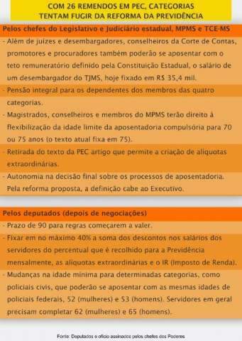 Mudan&ccedil;a em PEC da previd&ecirc;ncia reduz economia a MS, diz relator da reforma