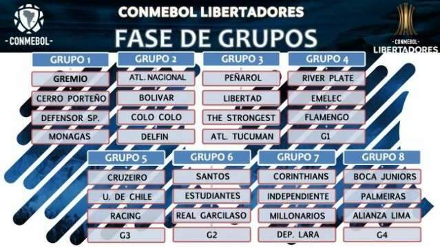 Libertadores de 2018 dar&aacute; pr&ecirc;mio tr&ecirc;s vezes menor que a Copa do Brasil