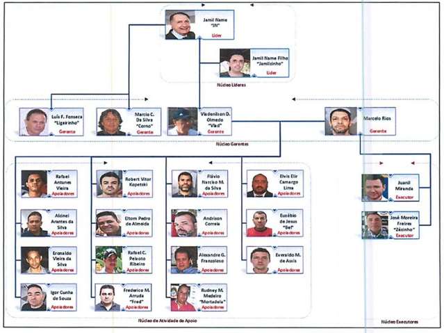Omertà completa 1 semana com prisões, "compra de liminar e matança” 
