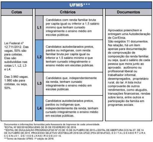&Iacute;ndios questionam regras de cotas para universidade e lei ser&aacute; revista 