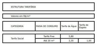 Conta de &aacute;gua em Campo Grande sobe 2,55% a partir de janeiro de 2020