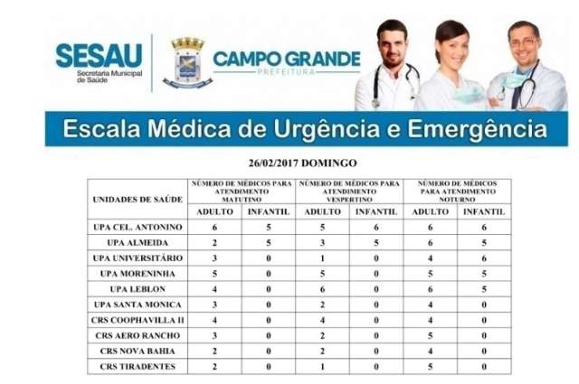 Dois postos de sa&uacute;de t&ecirc;m pediatras na tarde deste  domingo 