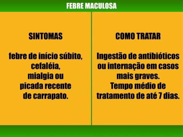 Secretaria de Sa&uacute;de alerta m&eacute;dicos para risco da Febre Maculosa em MS