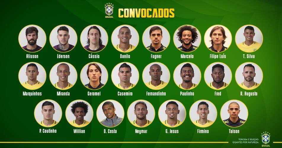 Dos 23 convocados para a Copa de 2018, só três atuam no Brasil
