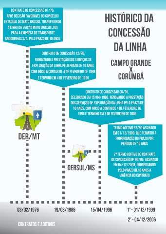 TJ libera concorr&ecirc;ncia de pre&ccedil;o na linha Corumb&aacute; &agrave; Capital ap&oacute;s 42 anos 
