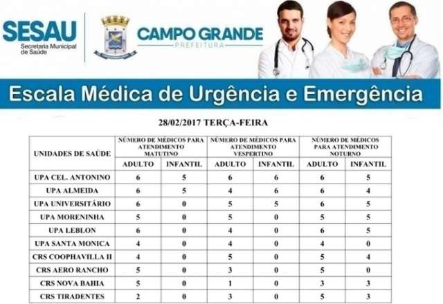 De dez postos 24 horas, tr&ecirc;s t&ecirc;m pediatras na tarde desta ter&ccedil;a
