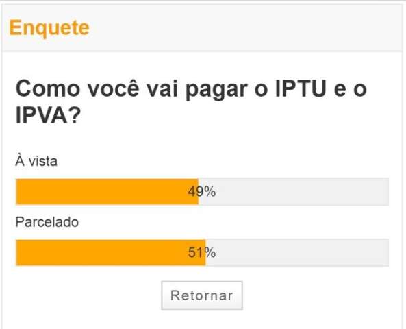 Leitor prefere parcelar IPTU e IPVA, aponta enquete