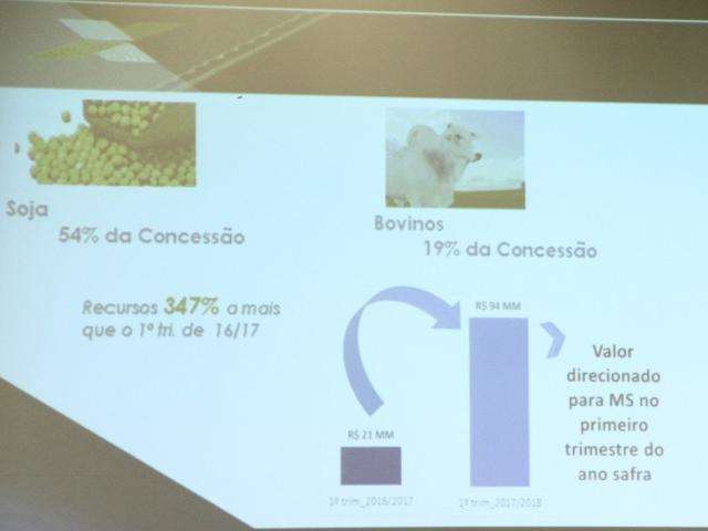 Com juros mais baixos e valor recorde, Plano Safra ter&aacute; R$ 94,5 milh&otilde;es
