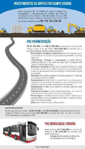 Pacote de R$ 169 milh&otilde;es prev&ecirc; avan&ccedil;o de obras no Rio Anhandu&iacute; e asfalto