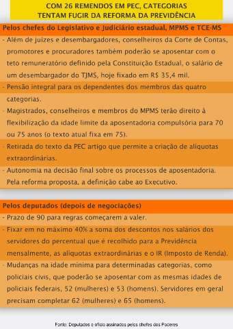 Emendas que desconfiguram reforma ser&atilde;o rejeitadas, adianta Reinaldo