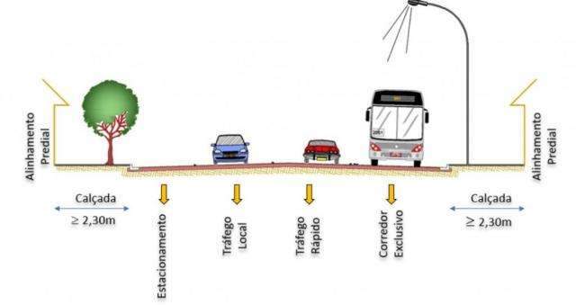 Revitaliza&ccedil;&atilde;o deixar&aacute; 70% da Avenida Bandeirantes com 2 faixas para carros