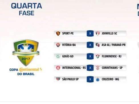 CBF divulga tabela com confrontos v&aacute;lidos pela quarta fase da Copa do Brasil