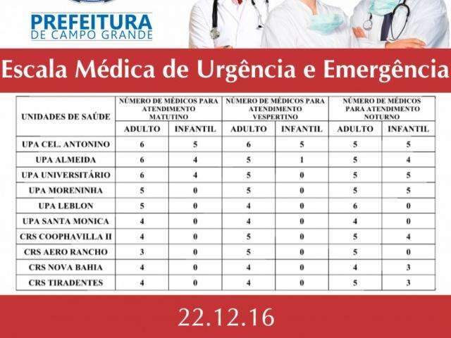Apenas dois postos t&ecirc;m pediatras nesta tarde; &agrave; noite ser&atilde;o sete unidades
