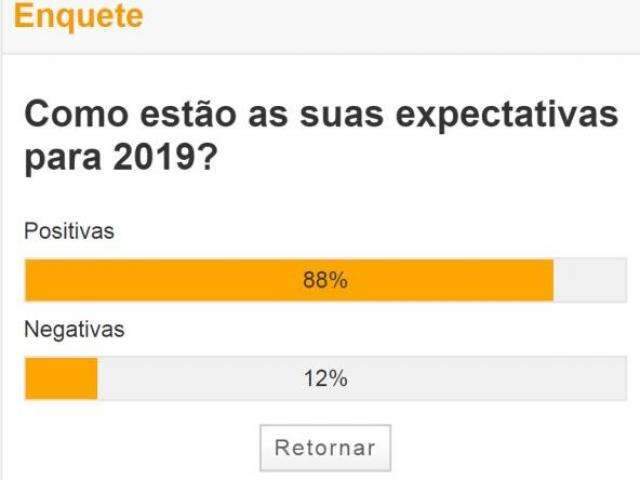 S&oacute; 12% dos leitores acham que 2019 ser&aacute; um ano ruim, aponta enquete