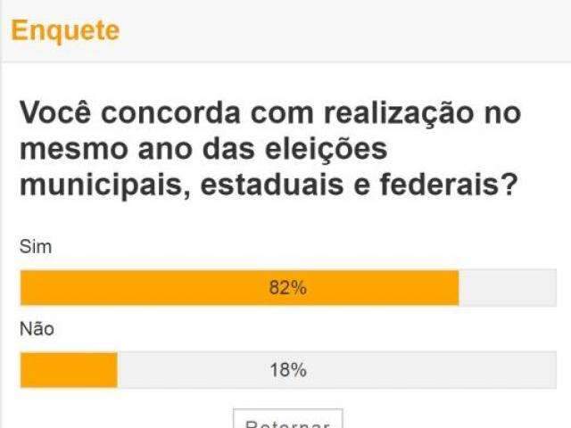 Leitor quer escolher ocupantes de cargos eletivos de uma vez s&oacute;