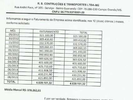 Construtora dá calote de milhões em fornecedores e some da Capital