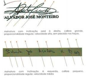 Processo mostra diferença de assinatura de Salvador no documento de reconhecimento de dívida e a assinatura normal. 