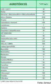 Sem laborat&oacute;rio, &eacute; imposs&iacute;vel saber quanto agrot&oacute;xico engolimos em MS