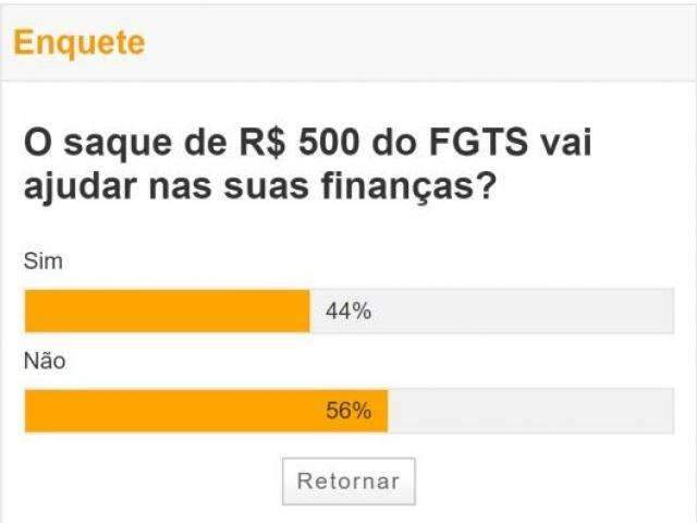Em enquete, trabalhador diz que R$ 500 do FGTS n&atilde;o ajudam nas finan&ccedil;as 