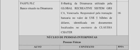 Campo-grandense morto pode ter sido usado para lavagem de US$ 5 bilh&otilde;es