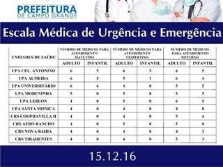 Escala prev&ecirc; pediatras em cinco postos de sa&uacute;de na noite desta quinta-feira