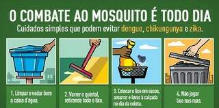 O ministro da Saúde, Ricardo Barros, alertou a população para não relaxar no combate ao mosquito transmissor de doenças