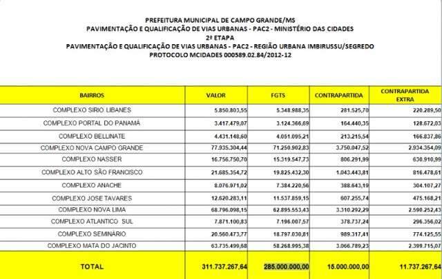 Obras de pavimenta&ccedil;&atilde;o v&atilde;o priorizar bairros com &aacute;gua e esgoto
