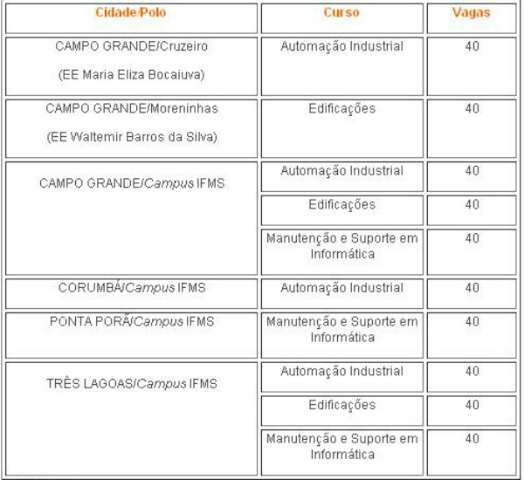  Inscri&ccedil;&otilde;es para 400 vagas de cursos t&eacute;cnicos do IFMS come&ccedil;am amanh&atilde;