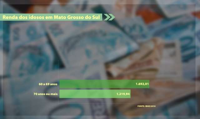 Defensoria P&uacute;blica ajuda a resolver casos de conflito entre familiares de idosos