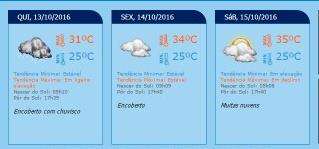 Chove amanh&atilde; e depois, mas destinos tur&iacute;sticos ter&atilde;o fim de semana de calor