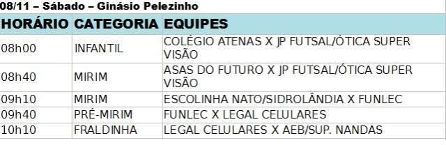 Seis equipes brigam por classifica&ccedil;&atilde;o na reta final da Copa Pelezinho