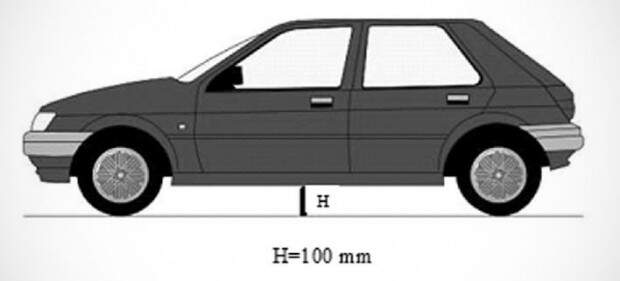 Lei para carros rebaixados: o que muda?